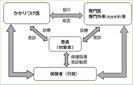 ガイド相関図