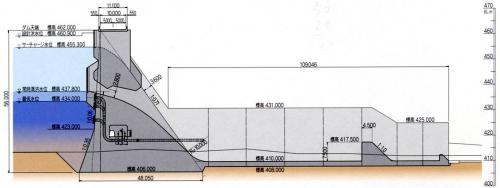 稲葉ダム本堤縦断図