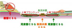 Csg施工箇所