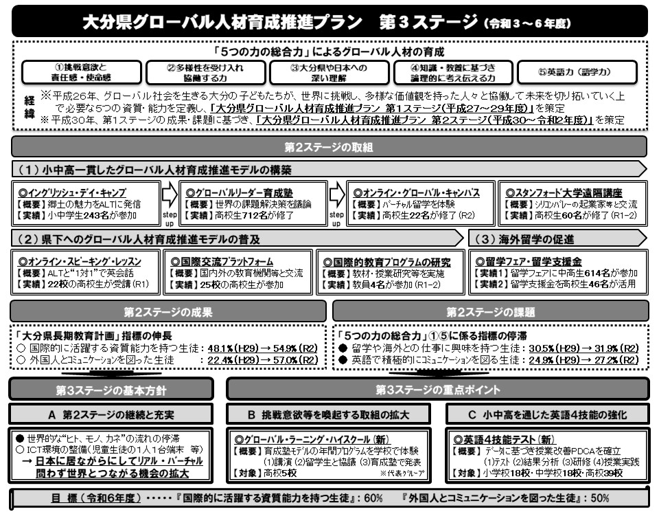 おおいたグローバルリーダーズ育成事業