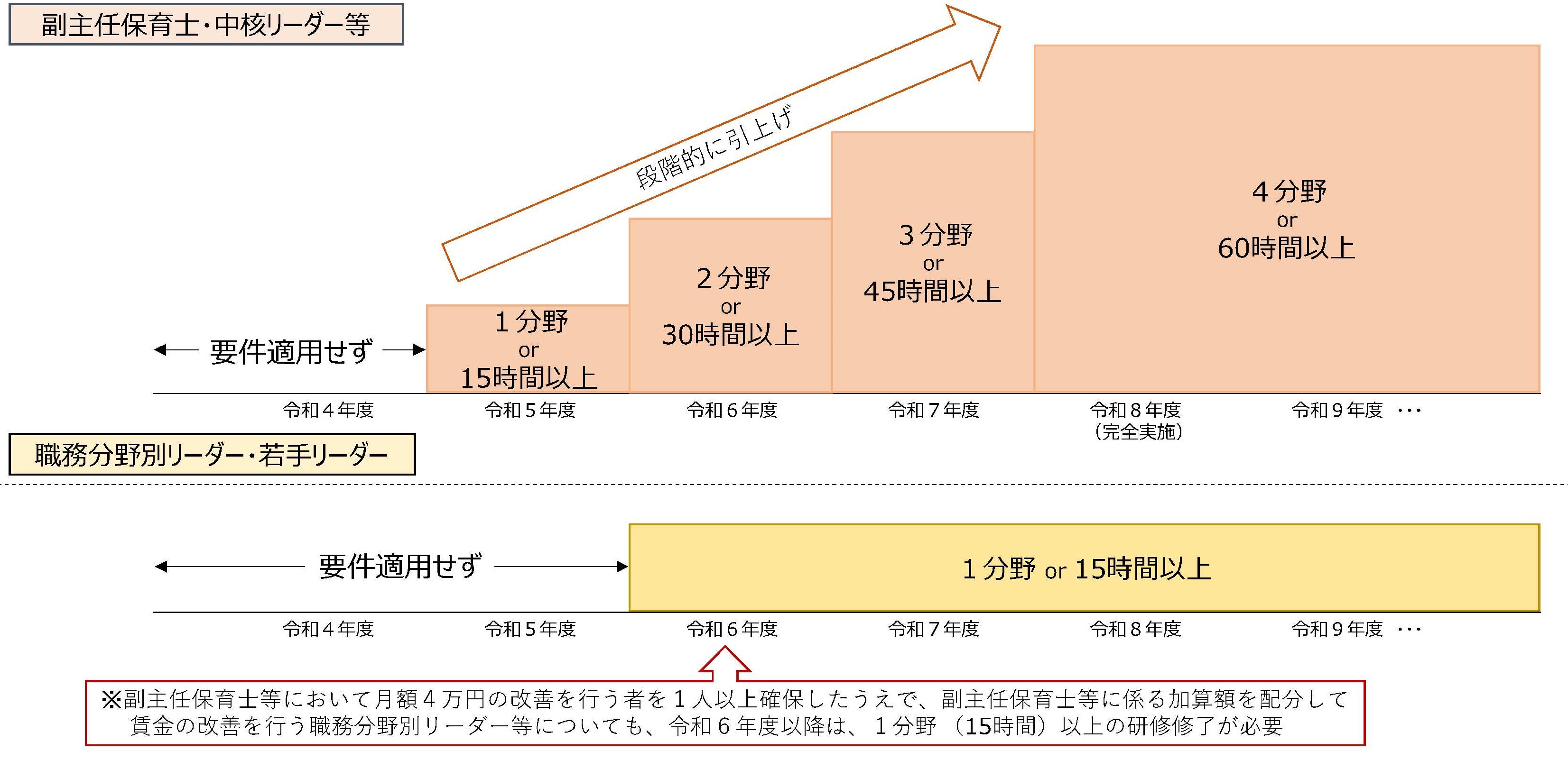 適用時期イメージ