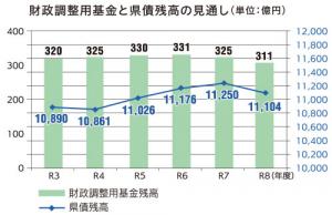 行財政改革の推進