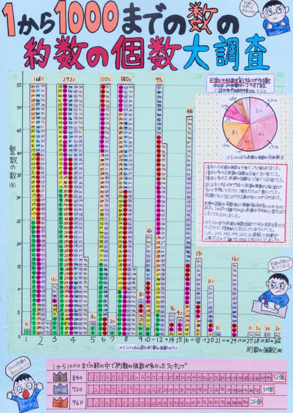 第７０回統計協会長賞画像