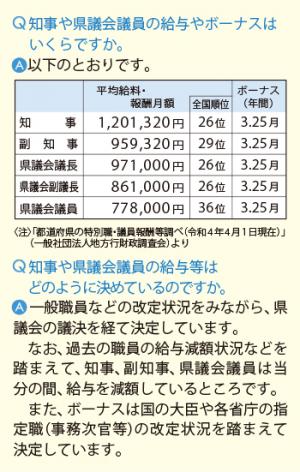 知事や県議会議員の給与