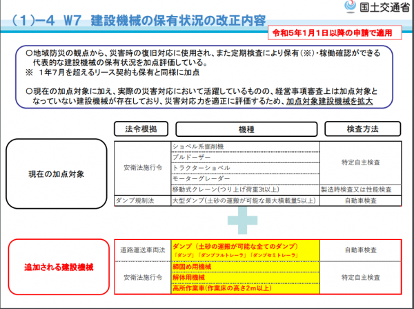 建設機械追加