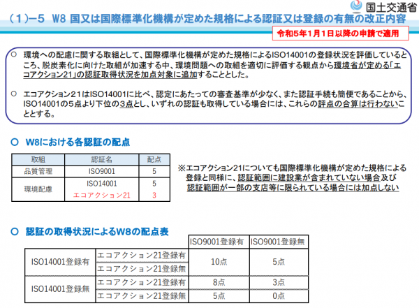 エコアクション