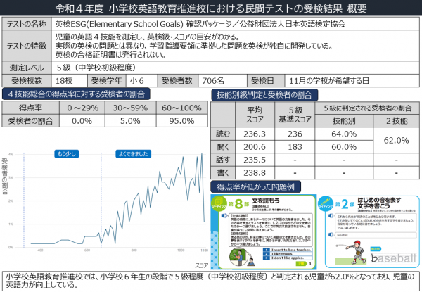 R４小学校英検ESG