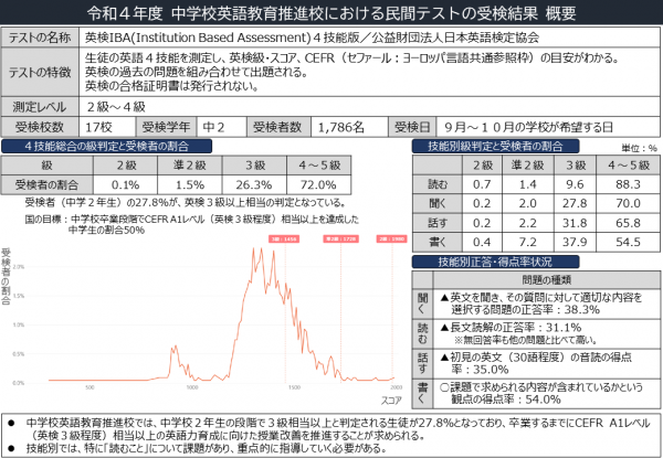 R4中学校英検IBA