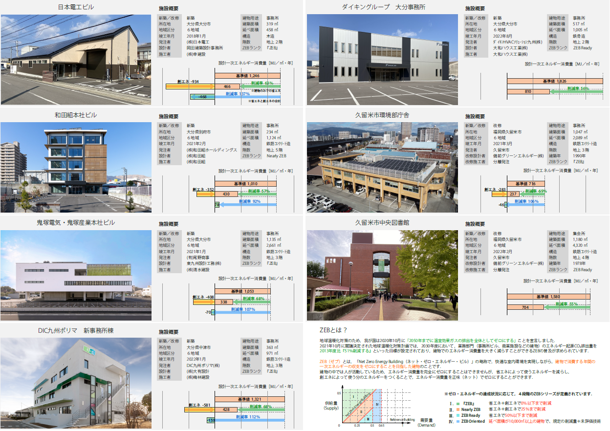 省エネ建築物事例集＜概要版＞その２