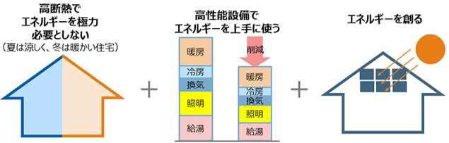 zeh　図