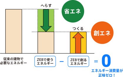 ゼブ　図