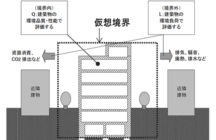 キャスビー　図