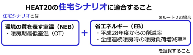 ヒート20　図