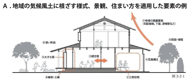 気候風土適応住宅