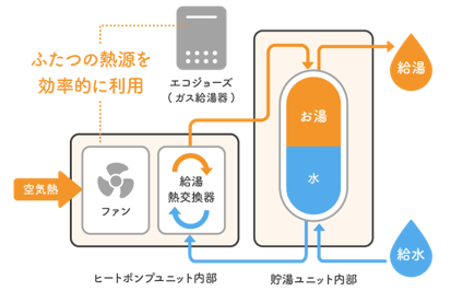 ハイブリッド 図