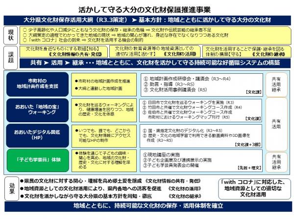 活かして守る