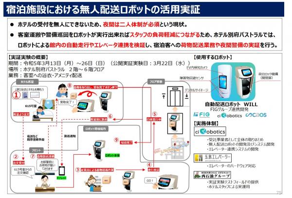 無人配送ロボット活用実証