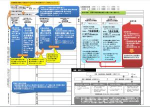 学校評価の４点セット作成の視点