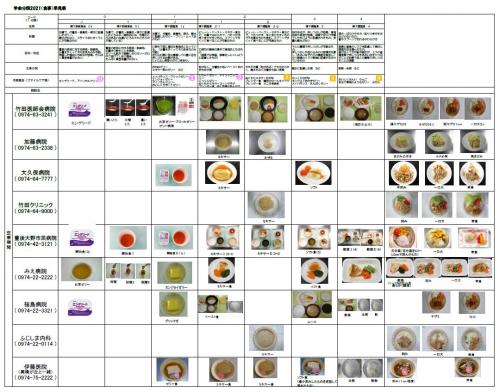 食事形態一覧表（医療機関）