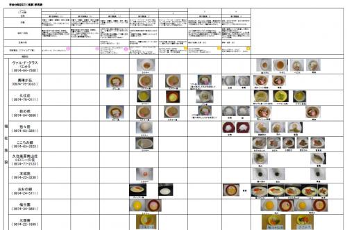 食事形態一覧表（福祉施設①）