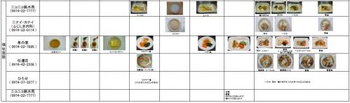 食事形態一覧表（福祉施設②）
