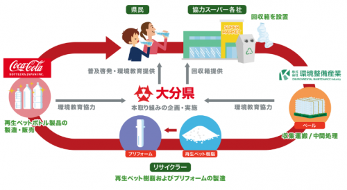 事業スキーム