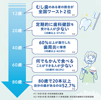 大分県の現状と課題