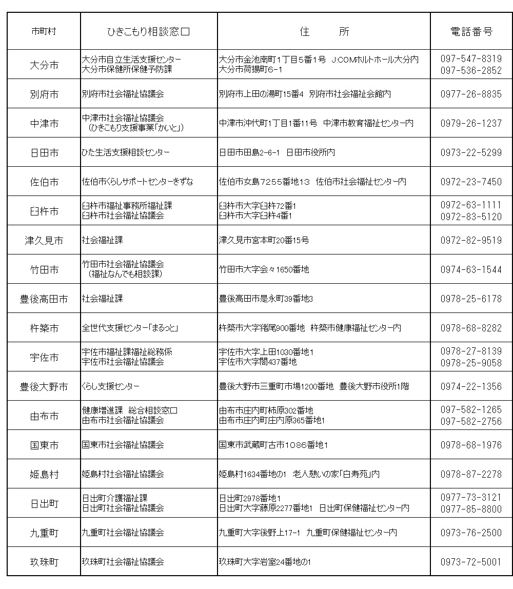 市町村相談窓口