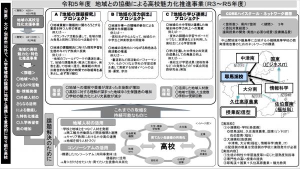 R5年度地域との協働による高校魅力化推進事業