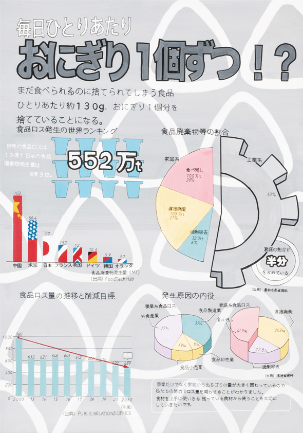 毎日ひとりあたりおにぎり１個ずつ！？