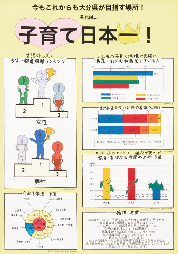 今もこれからも大分県が目指す場所！それは...子育て日本一！