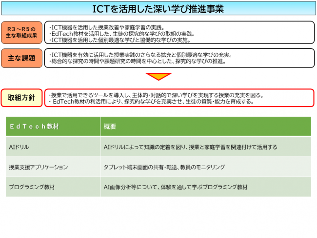 ICTを活用した深い学び推進事業