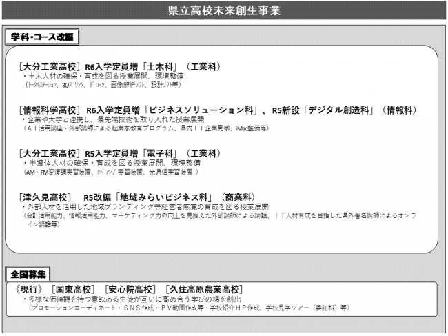 県立高校未来創生事業