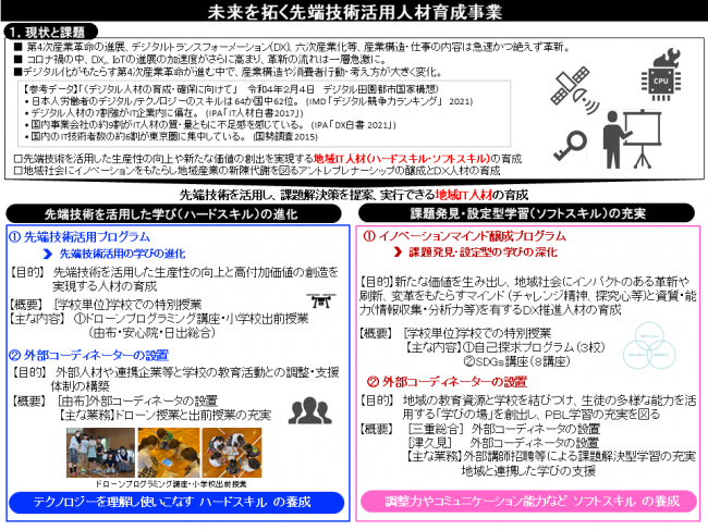 未来を拓く先端技術活用人材育成事業