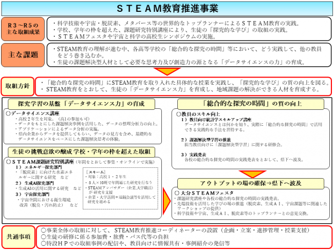 STEAM教育推進事業