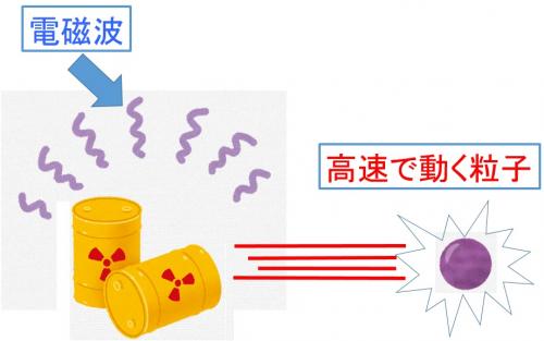 放射線のイメージです。