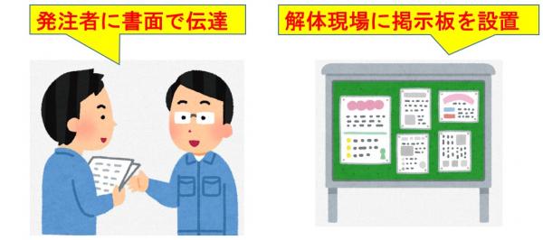 石綿の事前調査結果の掲示・報告義務を図示したものです。