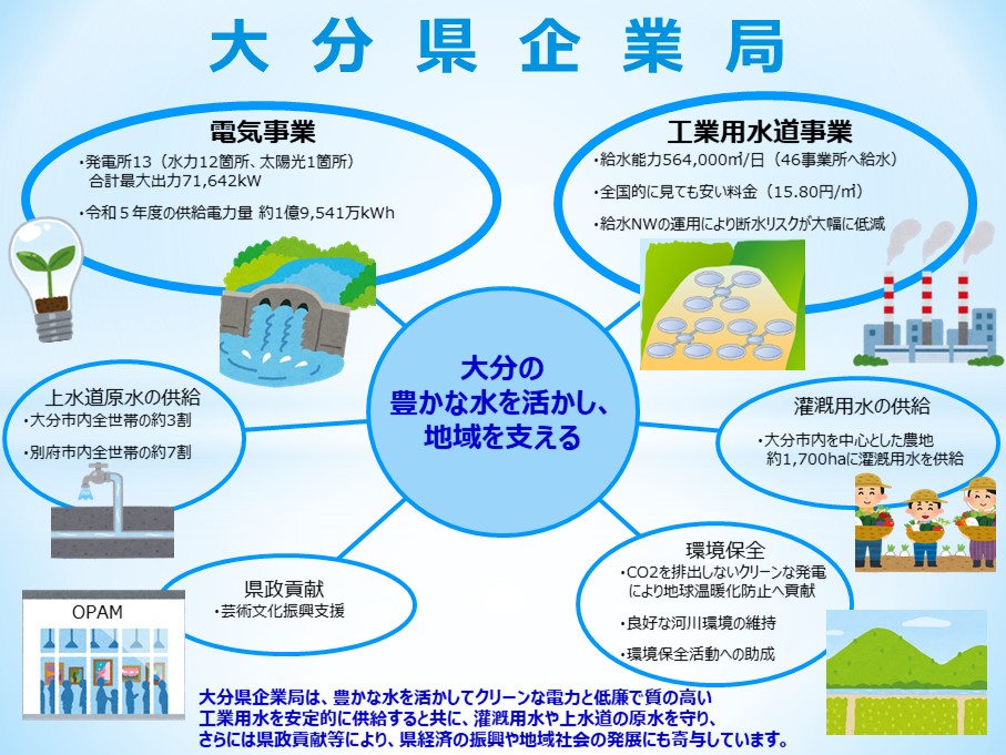 大分県企業局
