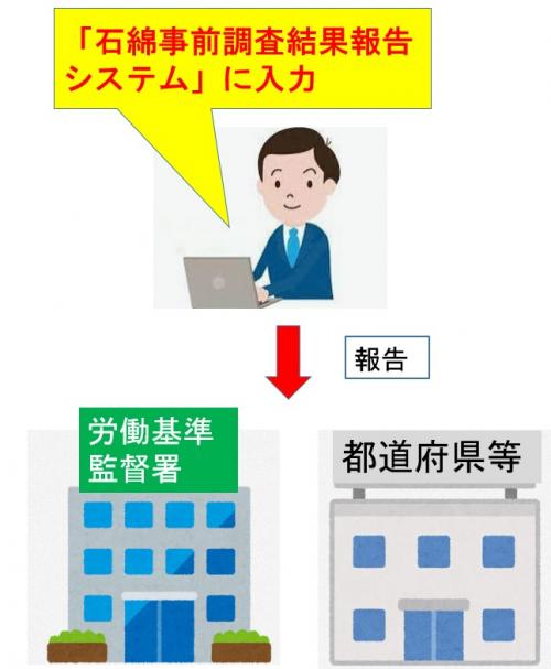 石綿事前調査結果報告システムの入力イメージ図です。