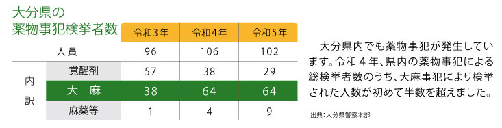 検挙者数