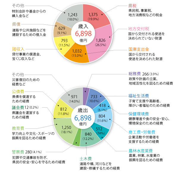 円グラフの画像