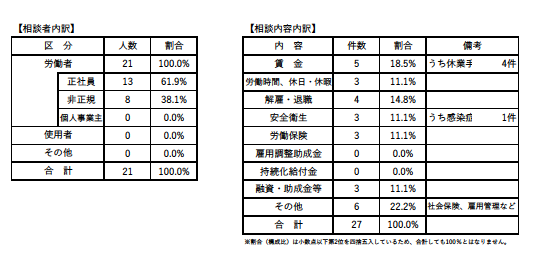 新型コロナウイルス感染症関連