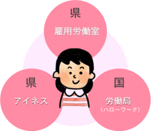 大分県と大分労働局が協力して女性の就業をサポート