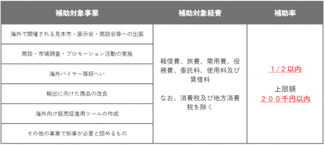 補助対象事業等