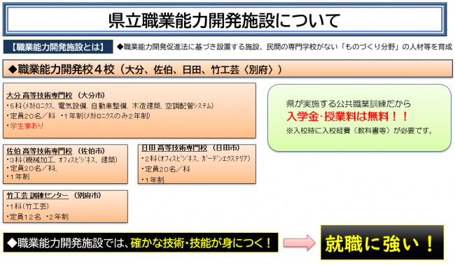 職業能力開発校紹介