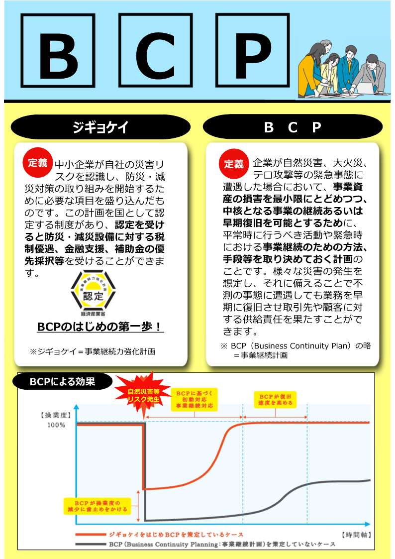 BCPとは