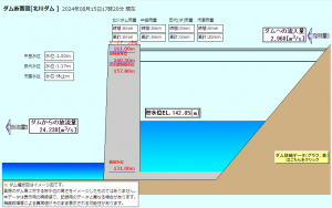 北川ダム