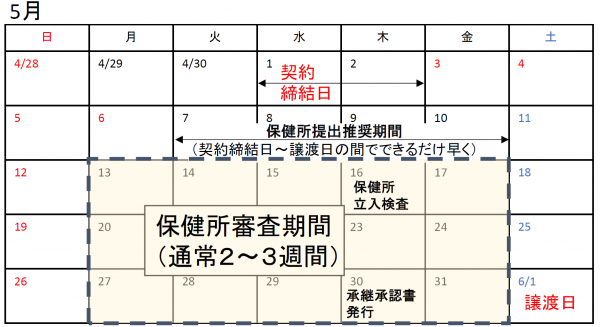 スケジュールの一例カレンダー