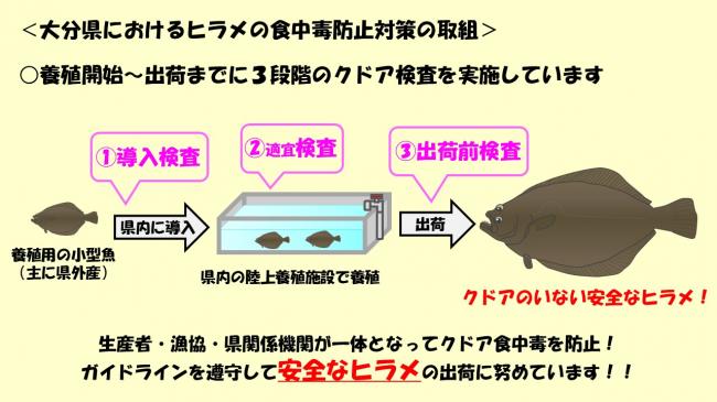 食中毒防止対策