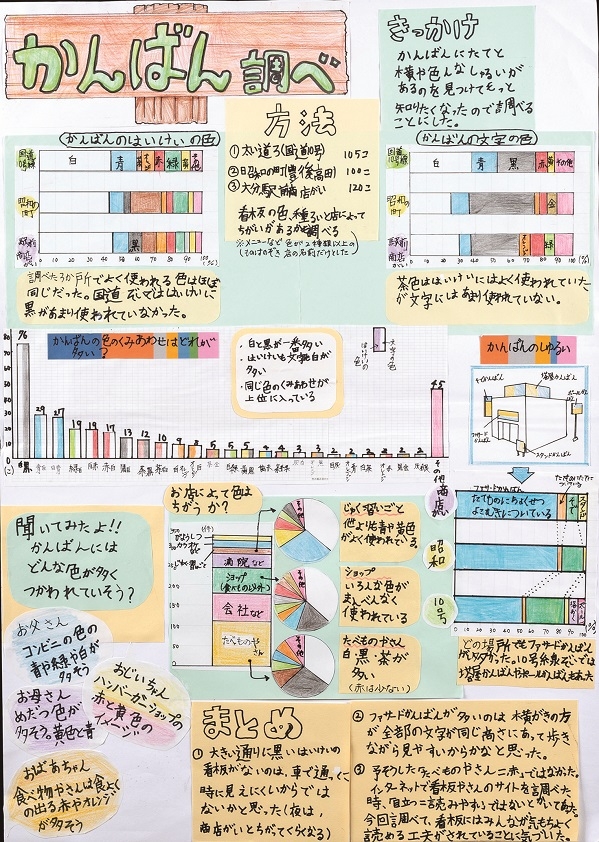 OAB大分朝日放送賞の作品